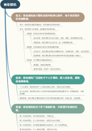 微处理机