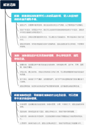 解暑清肺