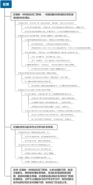 肛裂