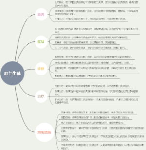 肛门失禁