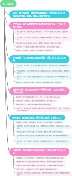 肛门湿疮