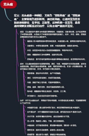 无头疽