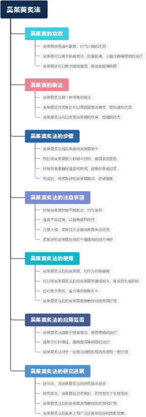 藏药