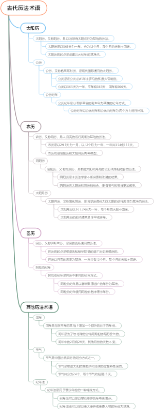 古代历法术语
