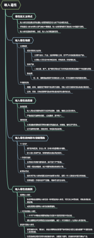 吸入毒性