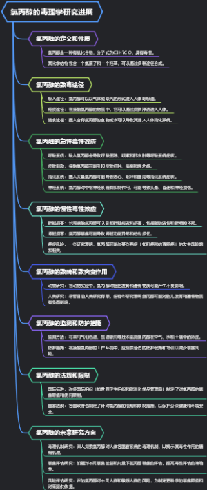 氯丙醇的毒理学研究进展