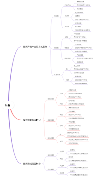 乐器