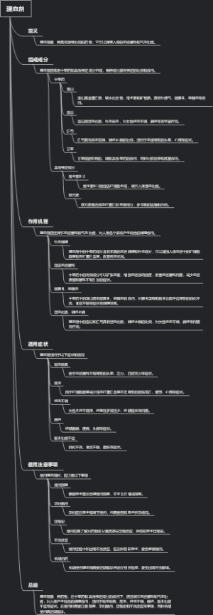 理血剂