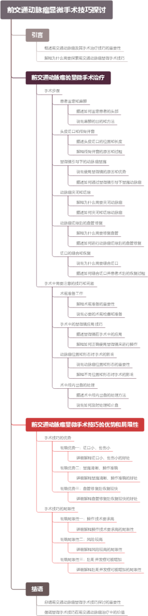 前交通动脉瘤显微手术技巧探讨