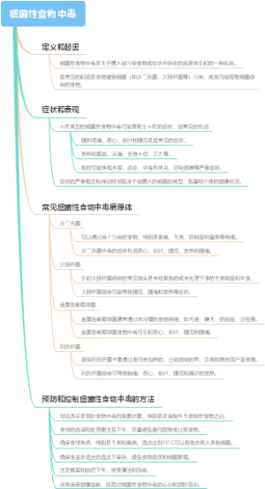 细菌性食物中毒