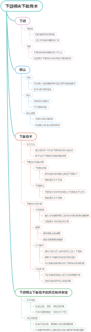 下颌根尖下截骨术