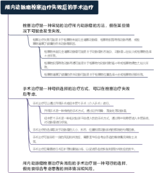 颅内动脉瘤栓塞治疗失败后的手术治疗