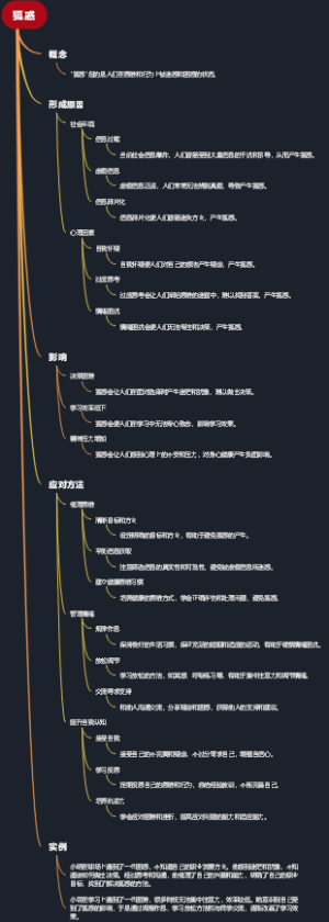 狐惑