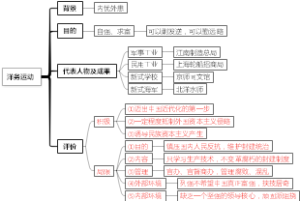洋务运动