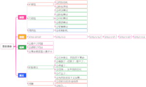 辛亥革命