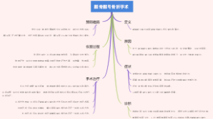 颧骨颧弓骨折手术