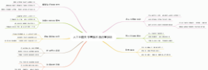 人工全髋关节置换术后注意事项