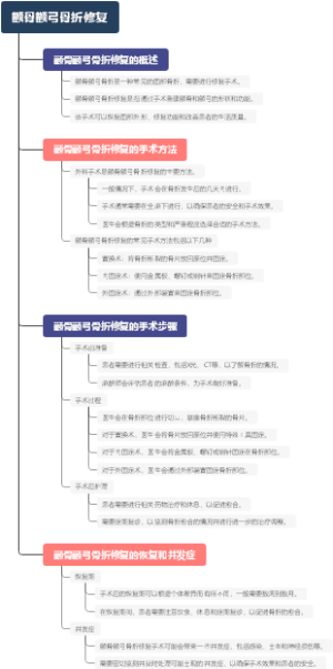 颧骨颧弓骨折修复