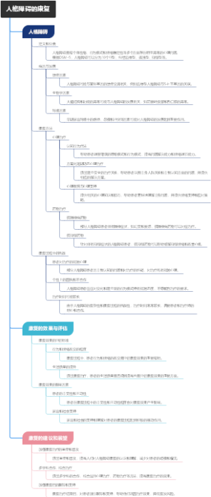 人格障碍的康复