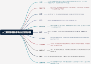 人工肘关节置换手术的方法和步骤