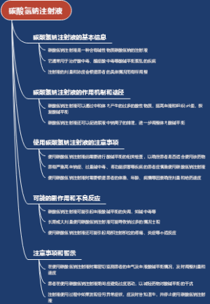 碳酸氢钠注射液