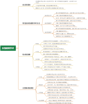 女性绝育手术