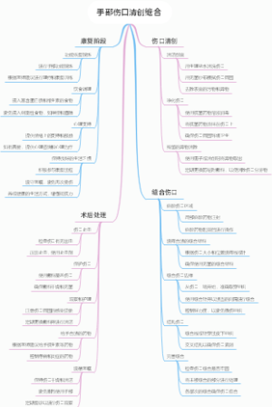 手部伤口清创缝合