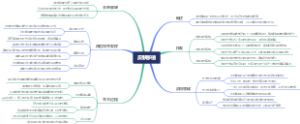 皮肤移植