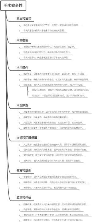 手术安全性