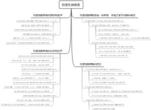 弥漫性肺疾病