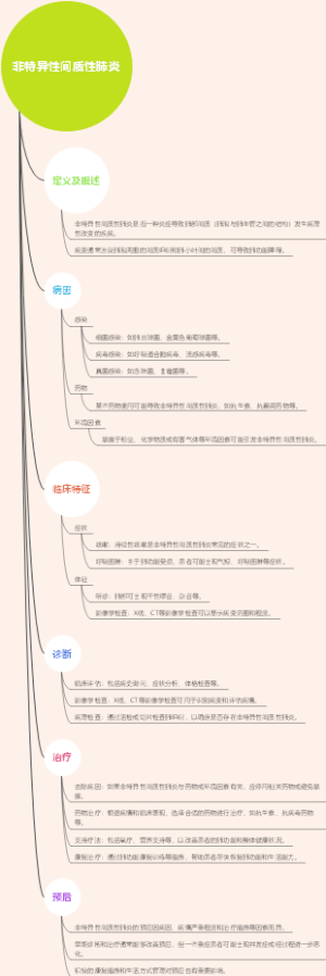 非特异性间质性肺炎