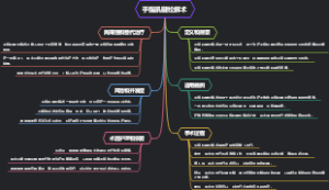 手指肌腱松解术