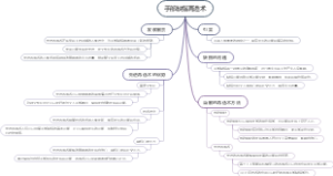 手部缺指再造术