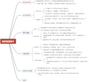 输卵管通液术