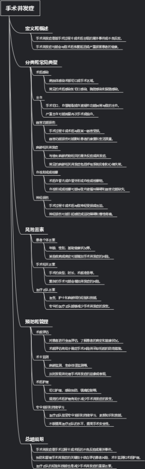 手术并发症