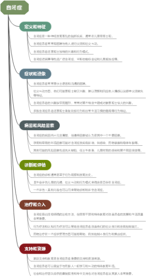自闭症