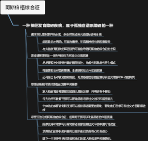 阿斯伯格综合征