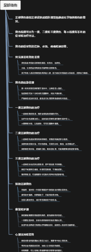 足部烧伤