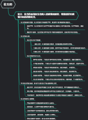 处方药