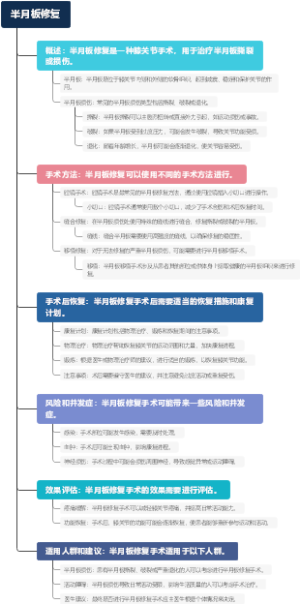 半月板修复