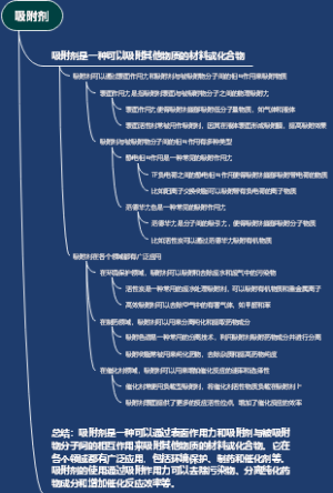 吸附剂