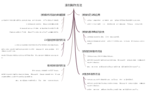 涂剂制作方法