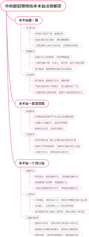 外侧副韧带损伤手术后注意事项