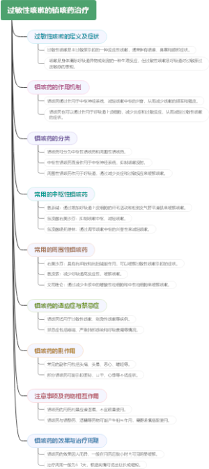 过敏性咳嗽的镇咳药治疗