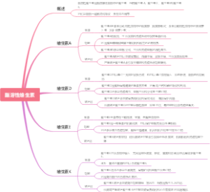 脂溶性维生素