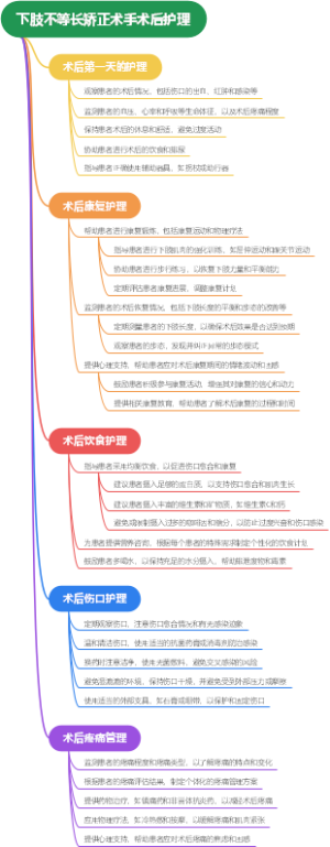 下肢不等长矫正术手术后护理