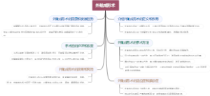 外眦成形术