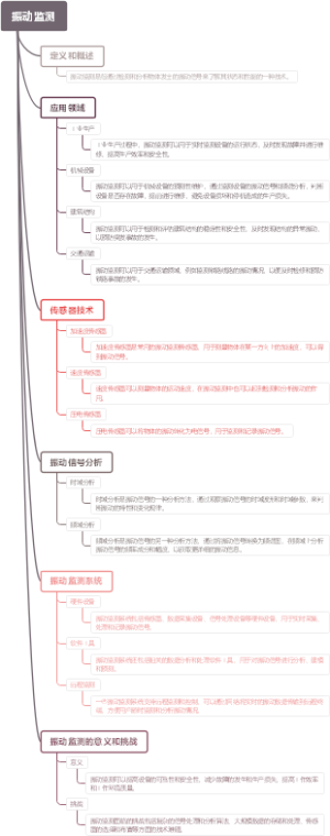 振动监测