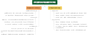外耳道异物与耳前瘘管手术风险