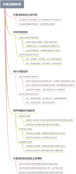 外固定架种类